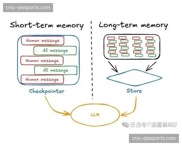 AI自动构图套件在创新周期内大幅进化，实现了基于偏好的画面自动适配