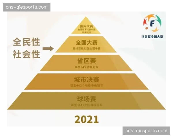 奥运光环之下：业余BMX赛事体系是否得到了足够的资源支持？