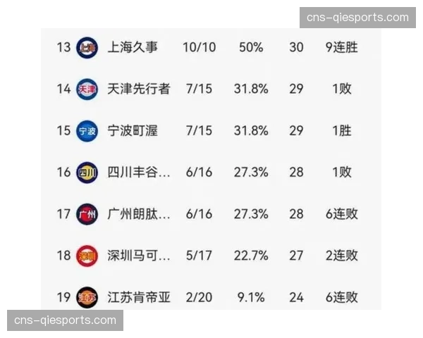 CBA常规赛最后冲刺：四支球队争夺最后两个季后赛席位形势分析